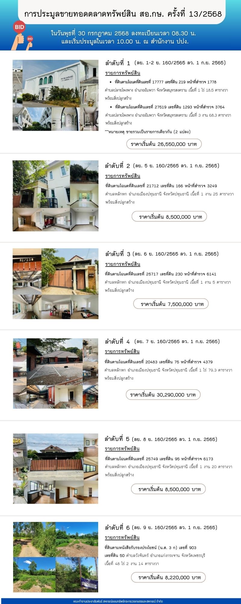 การประมูลขายทอดตลาดทรัพย์สินของ สอ.กษ. ครั้งที่ 13/2568