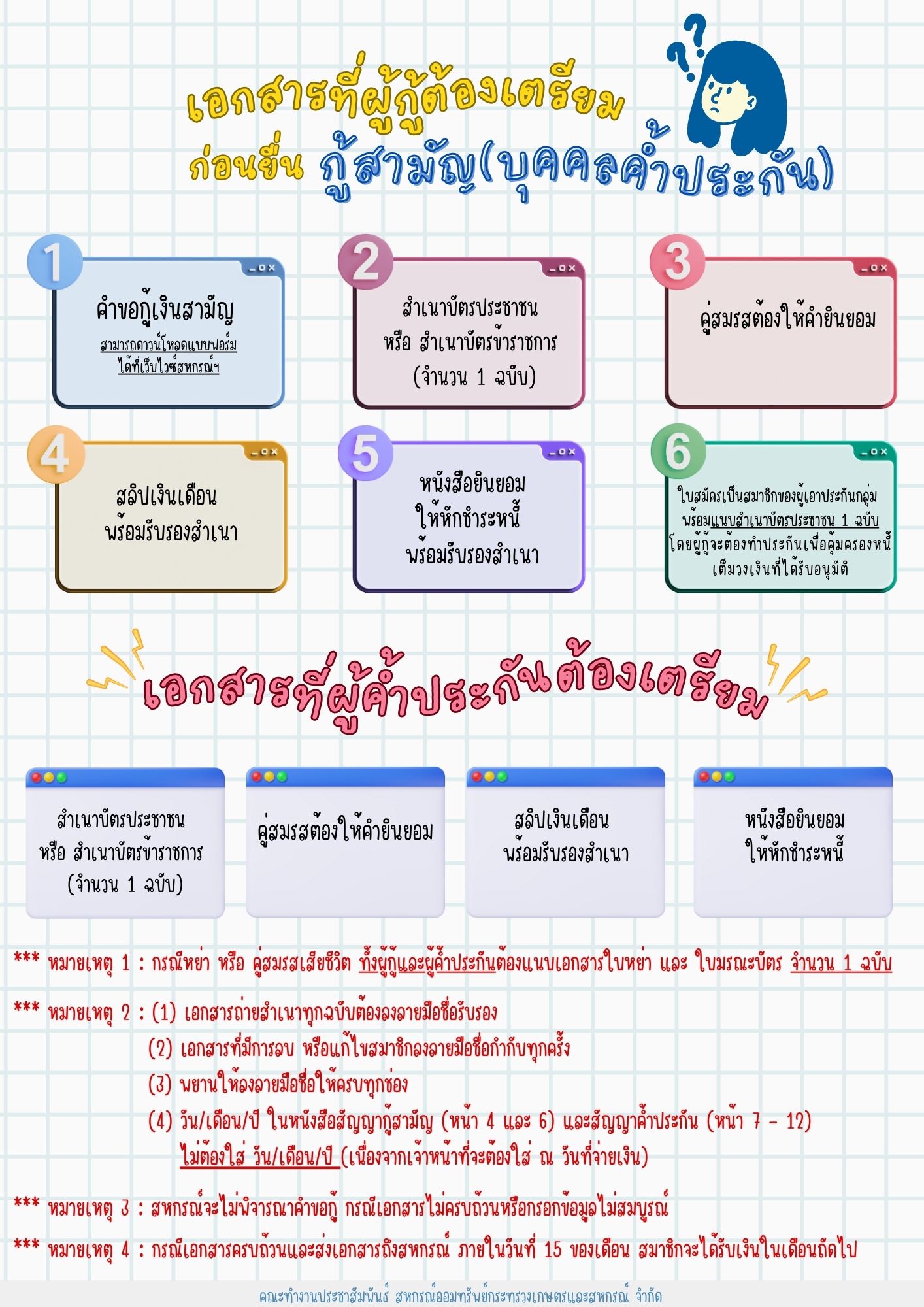 เอกสารที่ผู้กู้ต้องเตรียมก่อนยื่นกู้สามัญ (บุคคลค้ำประกัน)