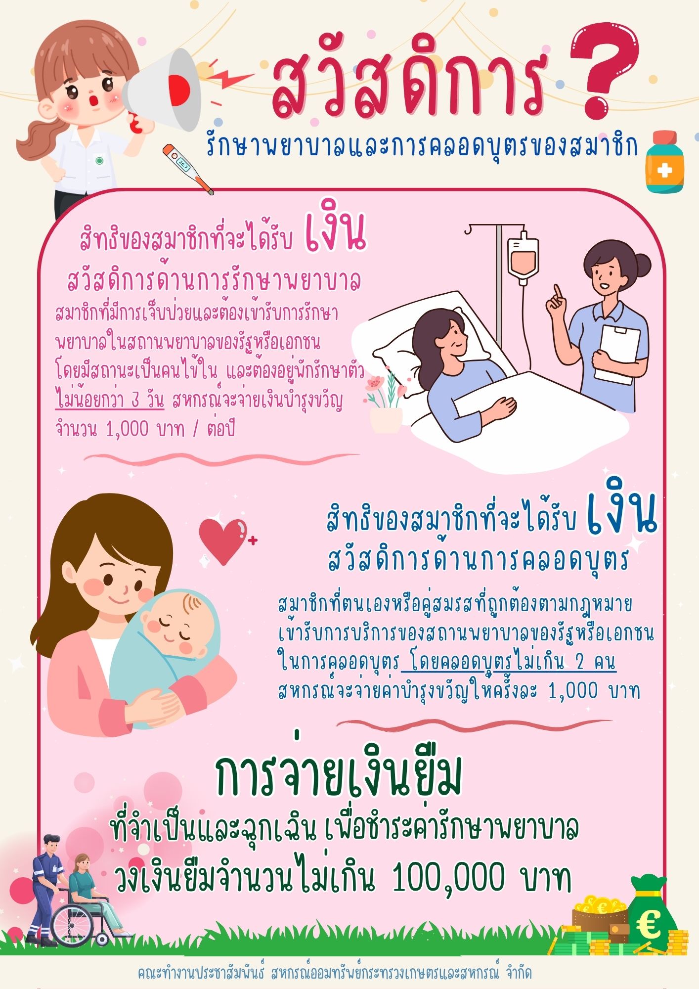 ระเบียบ สอ.กษ.ว่าด้วยสวัสดิการรักษาพยาบาลและการคลอดบุตรของสมาชิก พ.ศ. 2568