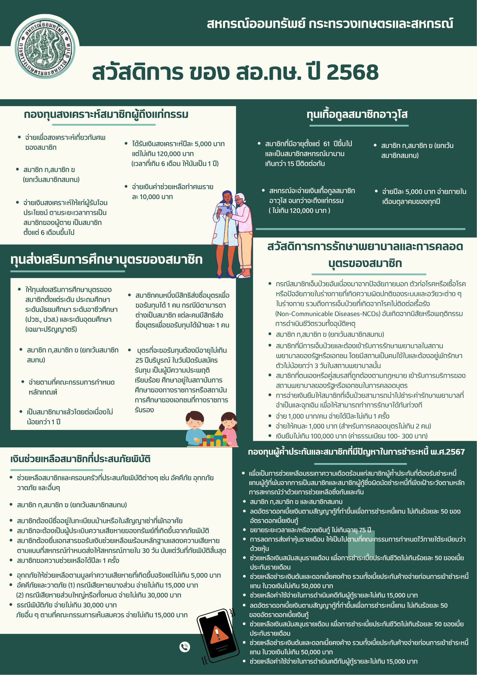 สวัสดิการต่าง ๆ ของสหกรณ์ออมทรัพย์กระทรวงเกษตรและสหกรณ์ จำกัด