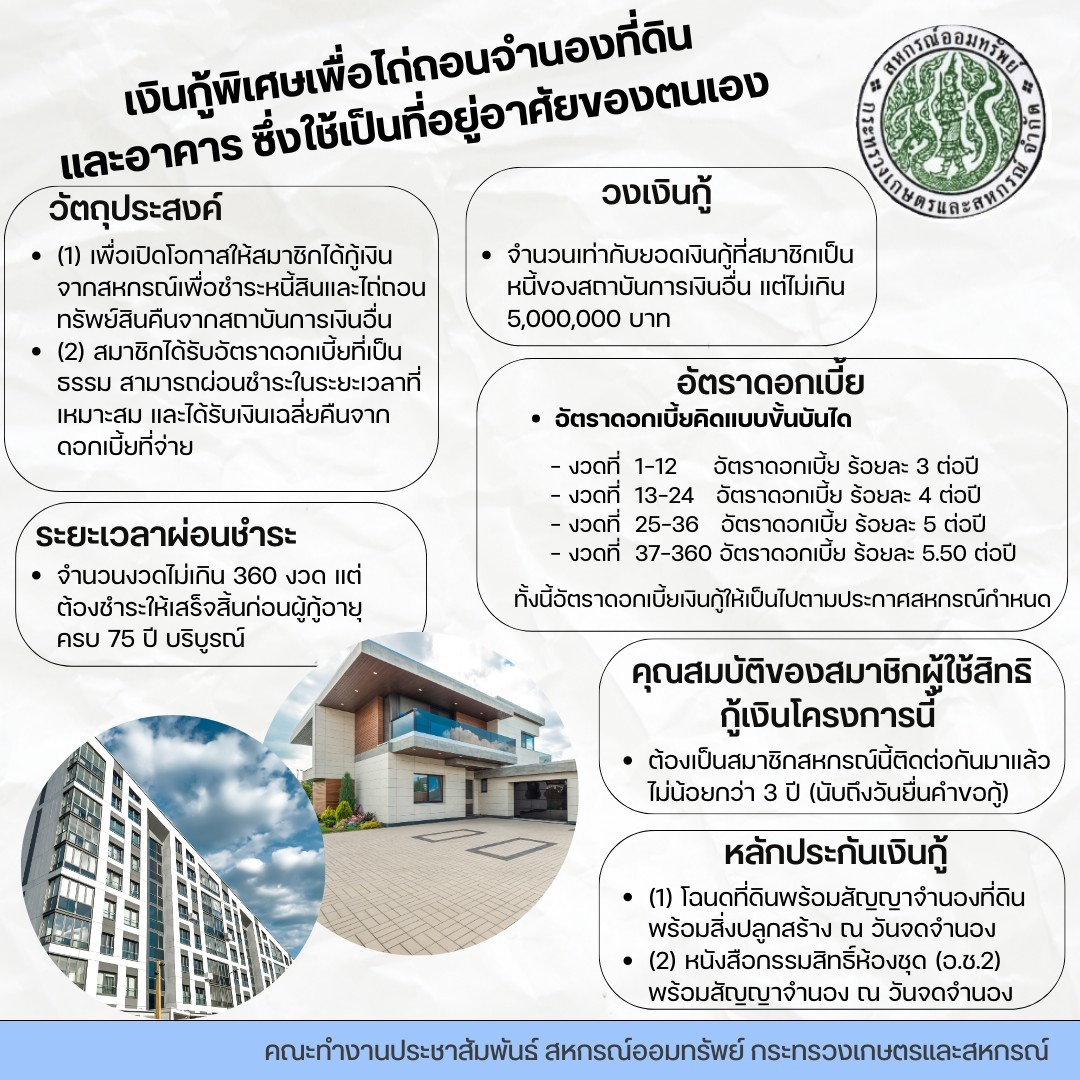 โครงการเงินกู้พิเศษต่าง ๆ ของสหกรณ์ออมทรัพย์กระทรวงเกษตรและสหกรณ์ จำกัด