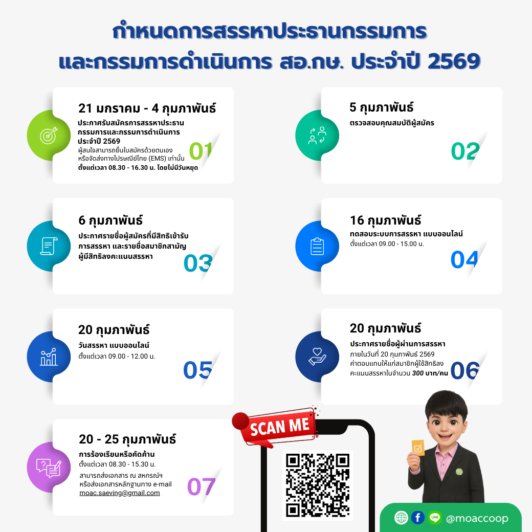 กำหนดการสรรหาประธานกรรมการและกรรมการดำเนินการ สอ.กษ. ประจำปี 2569