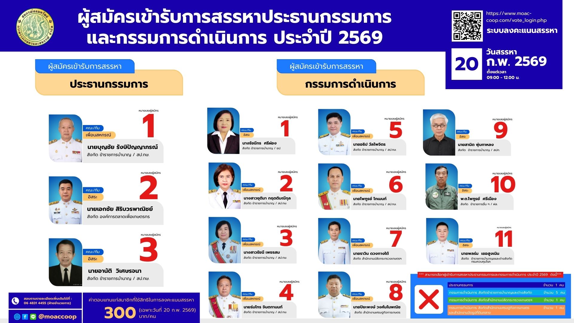 รายชื่อผู้สมัครเข้ารับการสรรหาประธานกรรมการและกรรมการดำเนินการ ประจำปี 2569