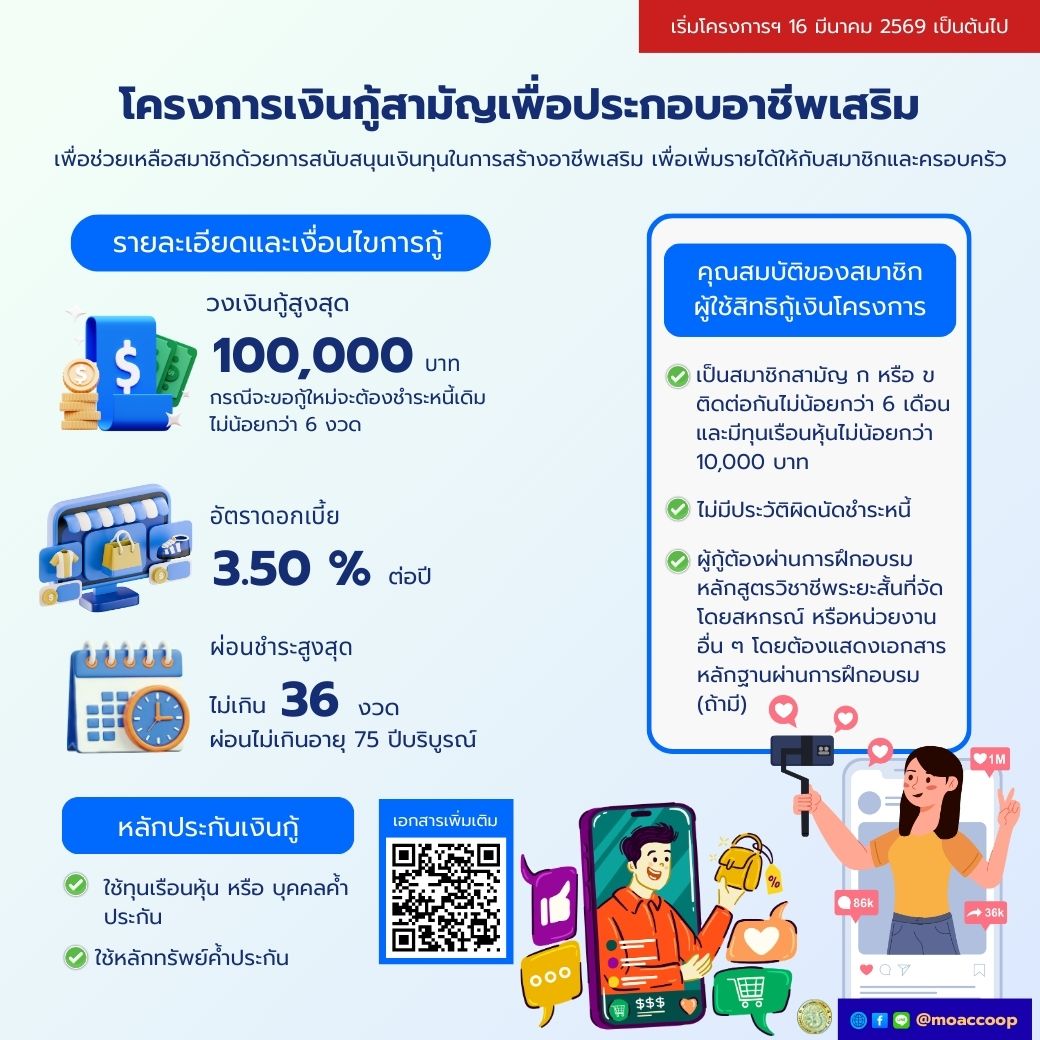 โครงการเงินกู้สามัญเพื่อประกอบอาชีพเสริม
