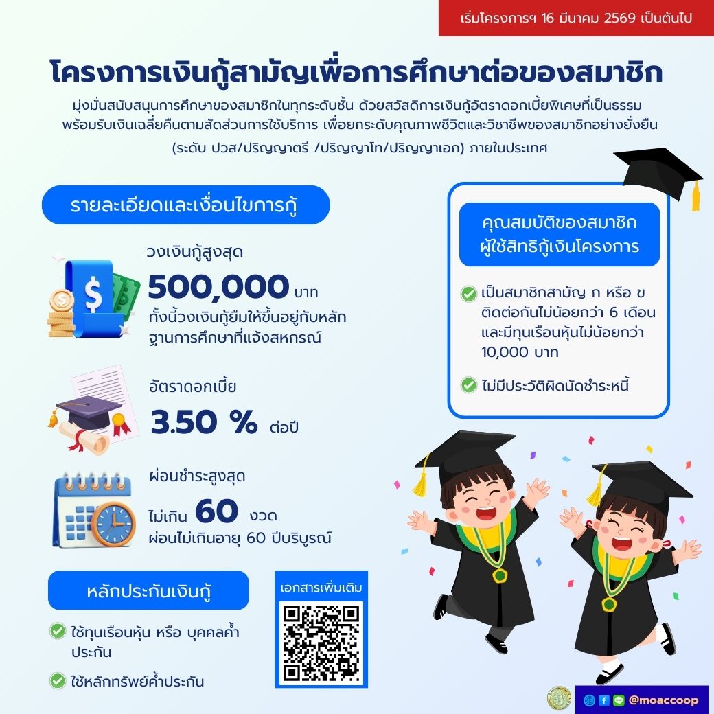 โครงการเงินกู้สามัญเพื่อการศึกษาต่อของสมาชิก