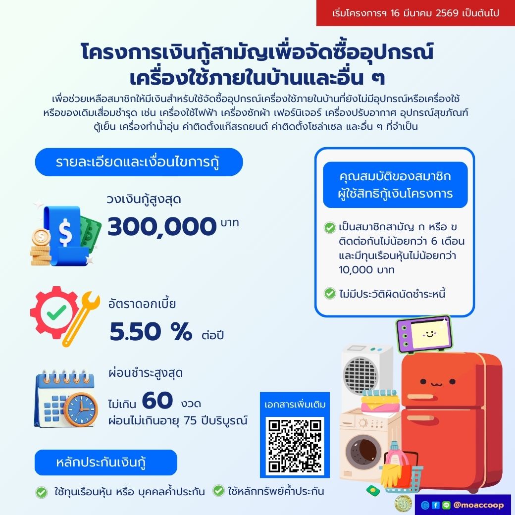 โครงการเงินกู้สามัญเพื่อจัดซื้ออุปกรณ์เครื่องใช้ภายในบ้านและอื่น ๆ