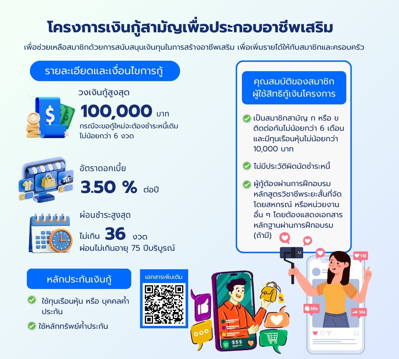 โครงการเงินกู้สามัญใหม่ เพื่อยกระดับคุณภาพชีวิตสมาชิก