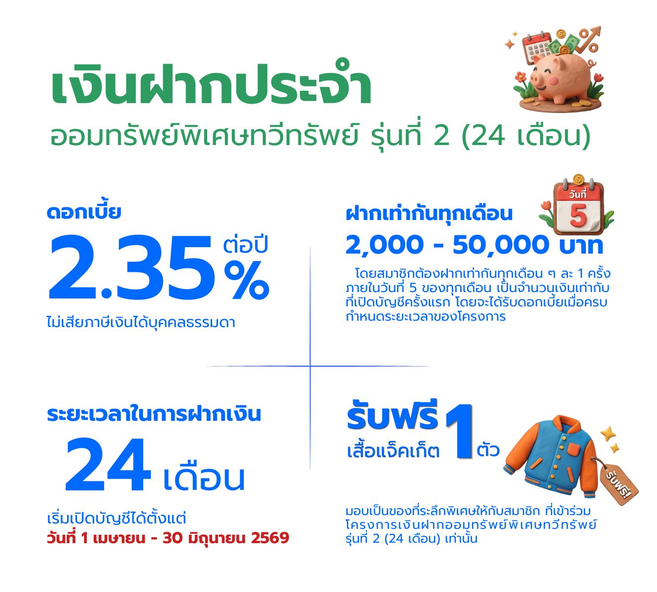 ประกาศ สอ.กษ. เรื่อง เงินฝากออมทรัพย์พิเศษทวีทรัพย์ รุ่นที่ 2 (24 เดือน)