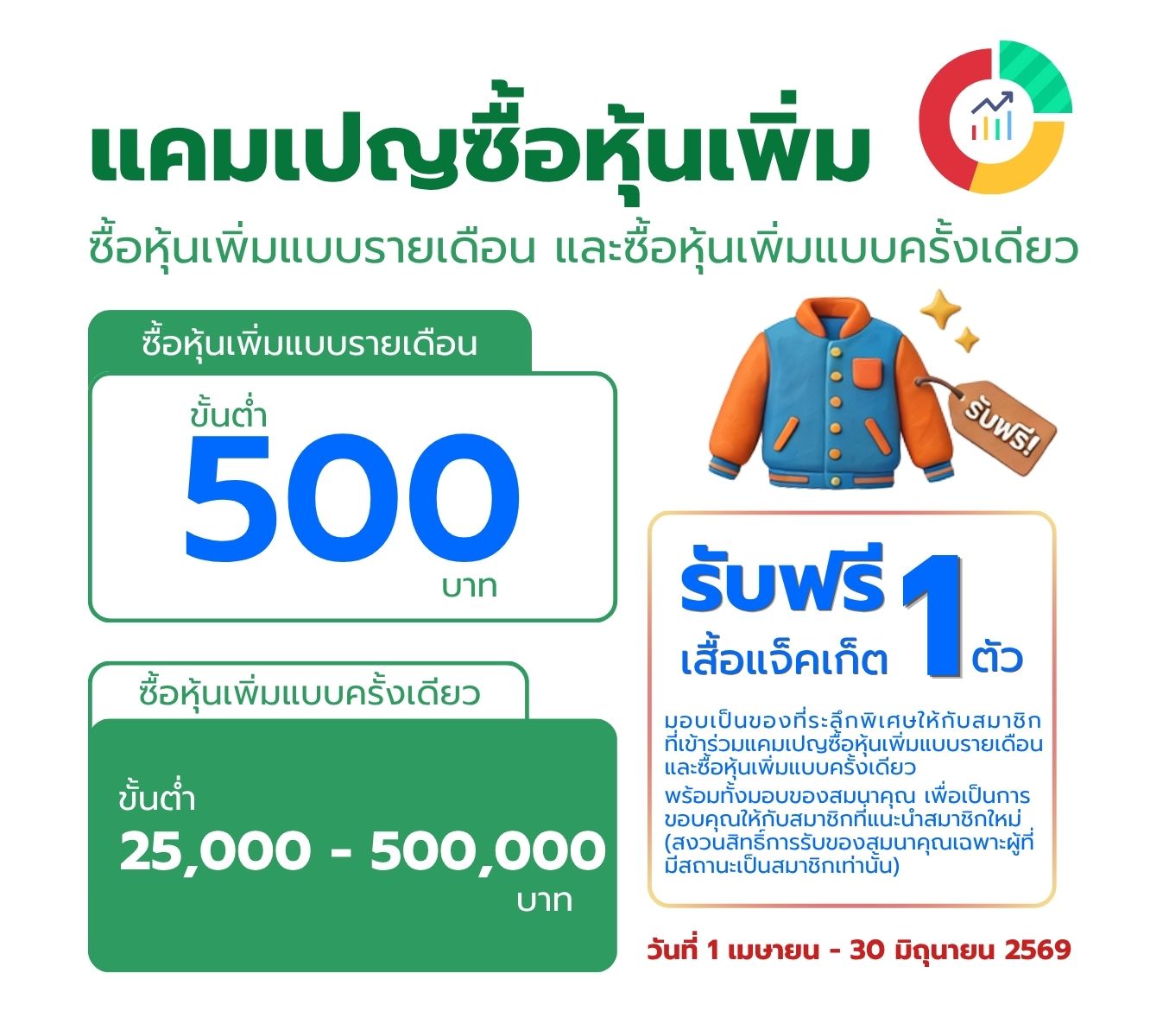 ประกาศ สอ.กษ. เรื่อง ซื้อหุ้นแบบรายเดือน และซื้อหุ้นแบบครั้งเดียว