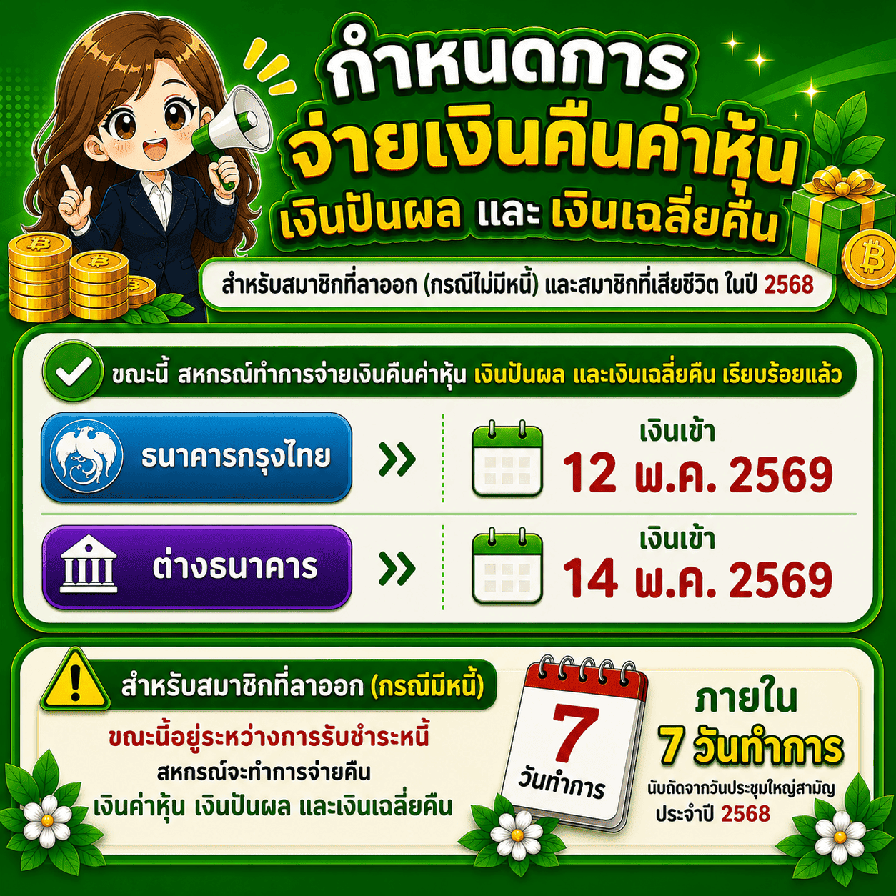 กำหนดการจ่ายเงินคืนค่าหุ้น เงินปันผล และเงินเฉลี่ยคืน สำหรับสมาชิกที่ลาออก (กรณีไม่มีหนี้) และสมาชิกที่เสียชีวิต ในปี 2568
